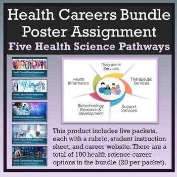 Health Careers Poster Assignment Bundle Health Science Pathways 120