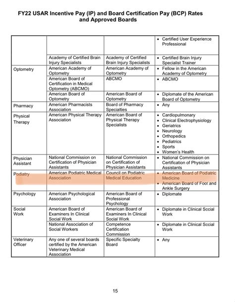 Health Professional Loan Repayment Program Army For Army Podiatrist