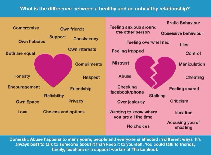 Healthy And Unhealthy Relationships