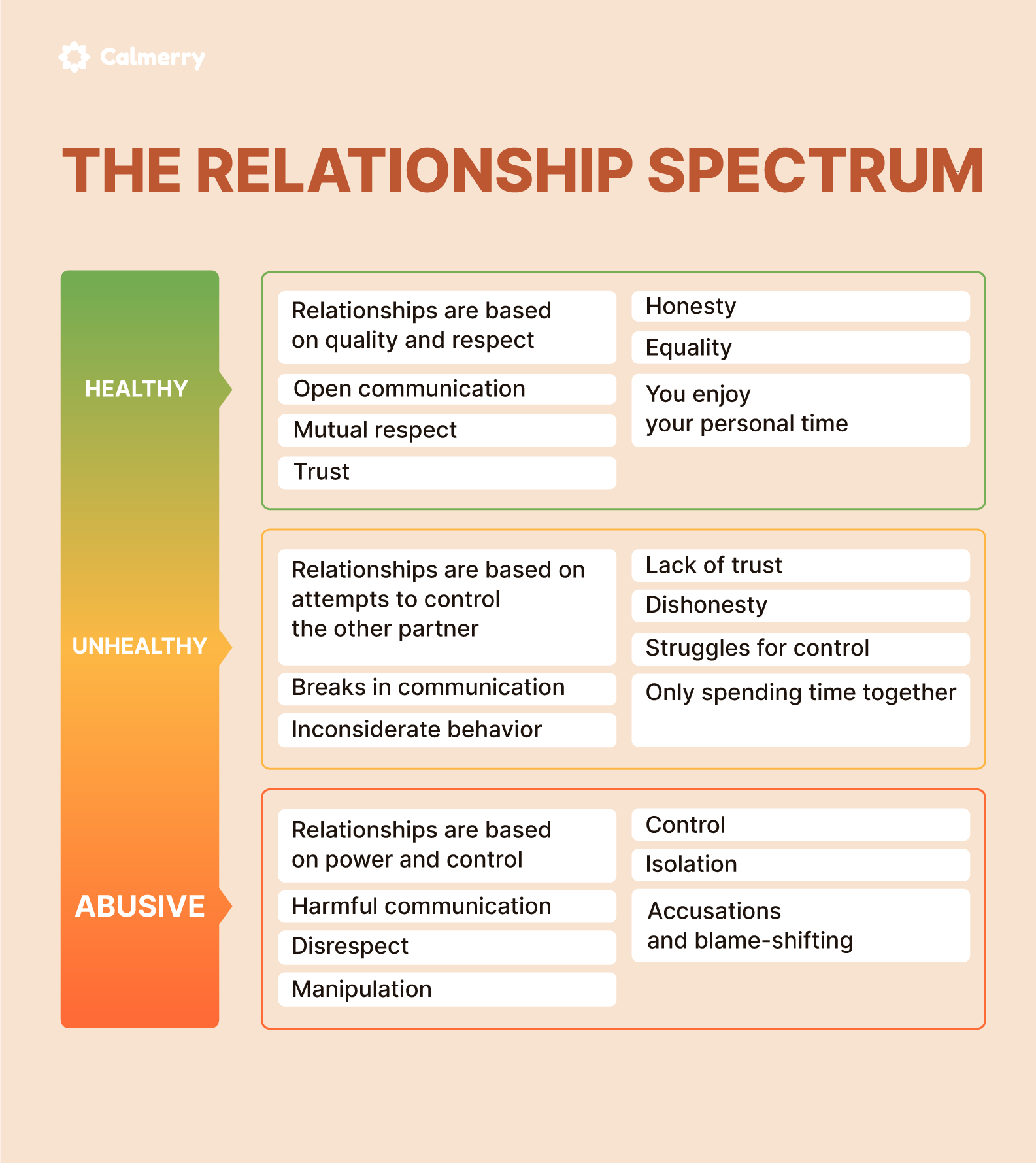 Healthy Vs Unhealthy Relationships Anamata