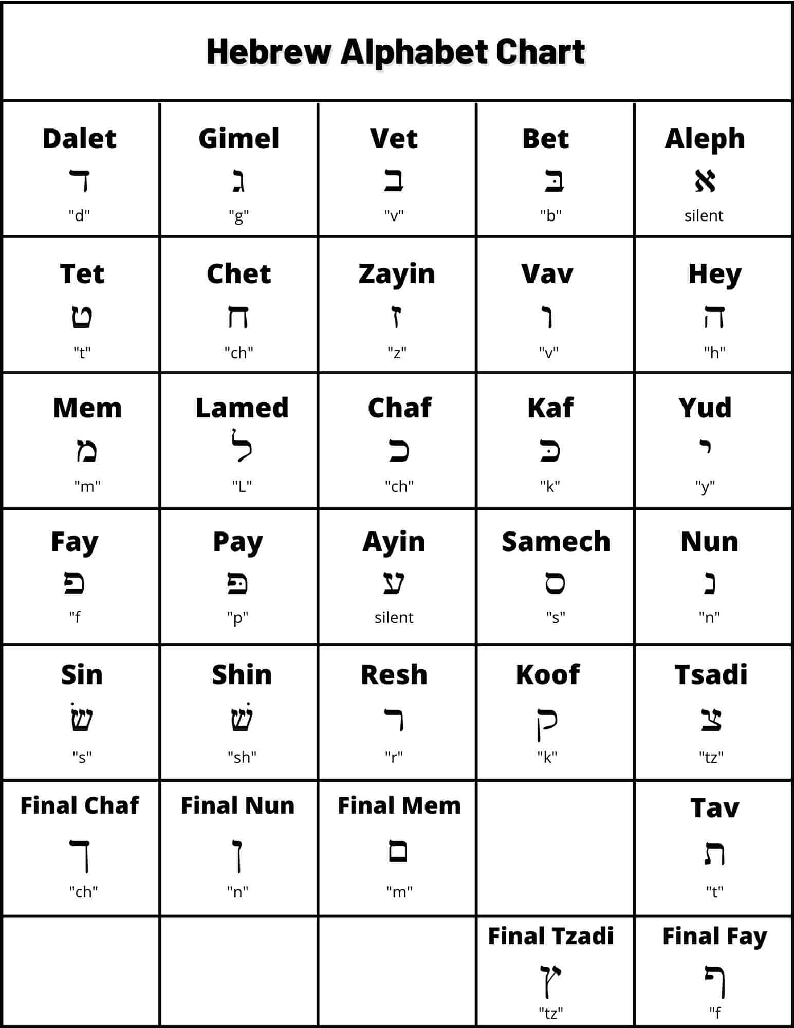 Hebrew Alphabet Chart For Children