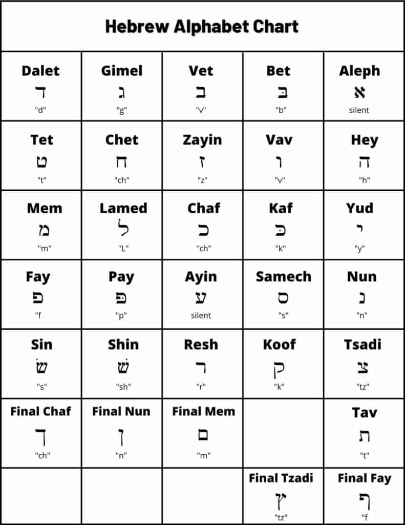 Hebrew Alphabet Chart Printable Prntbl Concejomunicipaldechinu Gov Co