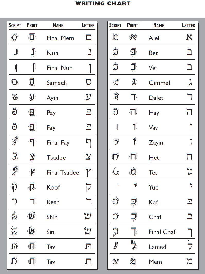 Hebrew Script Writing Worksheets