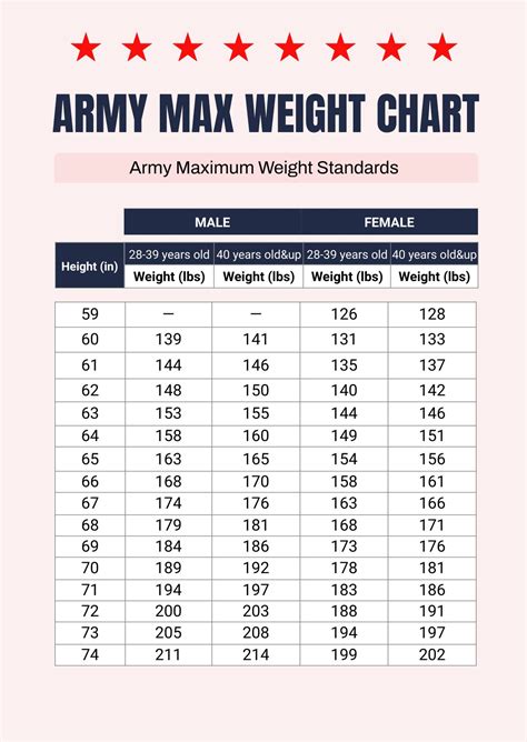 5 Army Height Tips