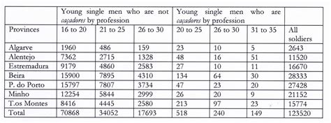 Height And Weight Requirements For Marines Females Blog Dandk