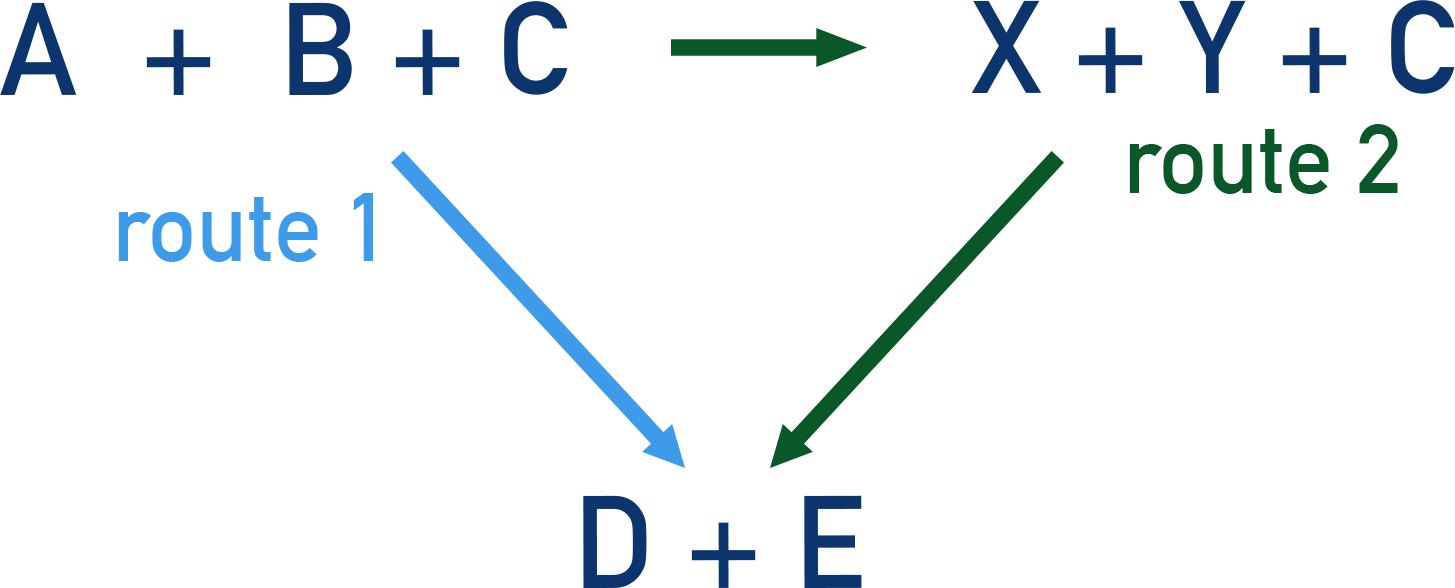 Hess Law And Hess Cycles A Level Chemistrystudent