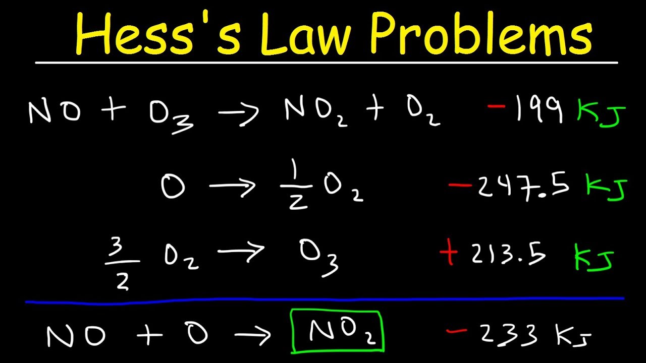 Hess S Law And Standard Enthalpy Of Formation A Chemistry Worksheet