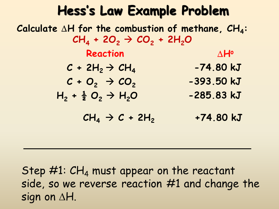 Hess S Law Calculations Worksheet