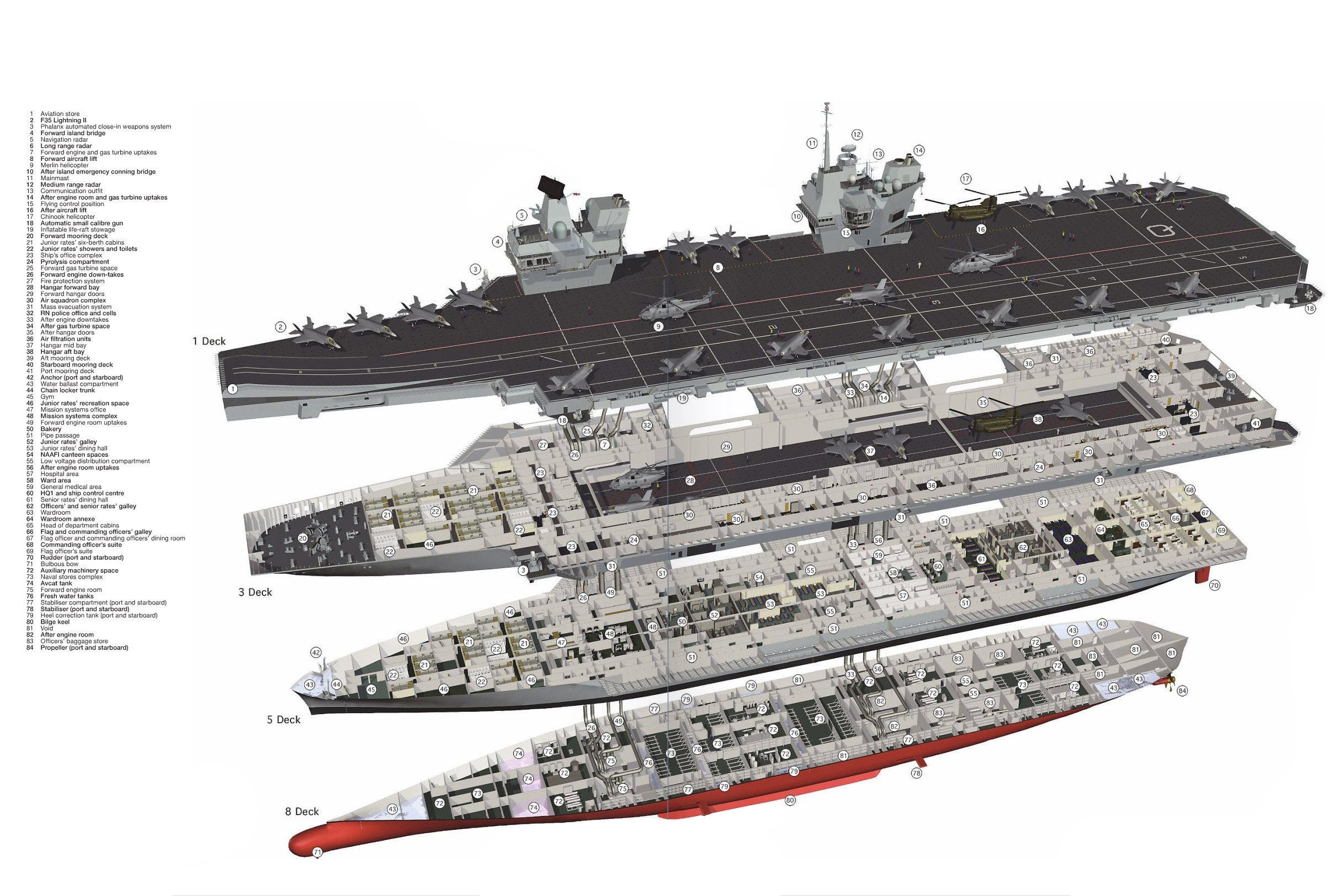 Hi Tech Deck Coating For Hms Queen Elizabeth Aircraft Carrier