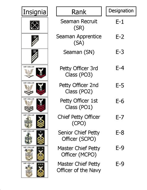 7 Ranks in the Navy Hierarchy You Need to Know