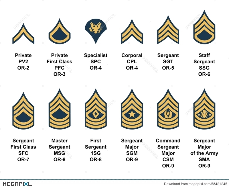 Highest Enlisted Rank Tiklofinger