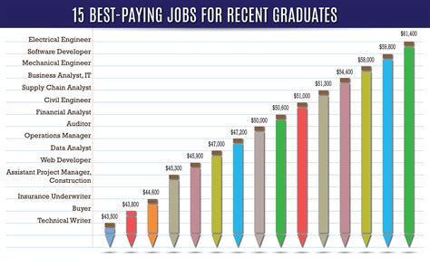 Highest Paying Jobs In Missoula