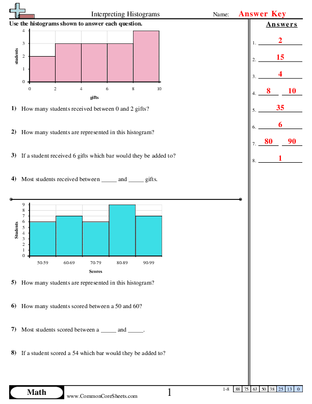 6 Ways to Master Histogram Worksheets for 6th Graders