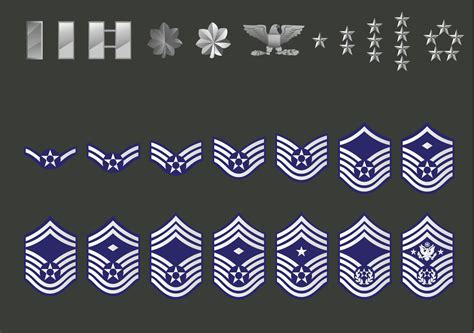 History Of Air Force Enlisted Insignia Rank