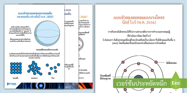 History Of The Atom Information Posters Teacher Made