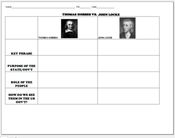 Hobbes Vs Locke Graphic Organizer By High School Social Studies With