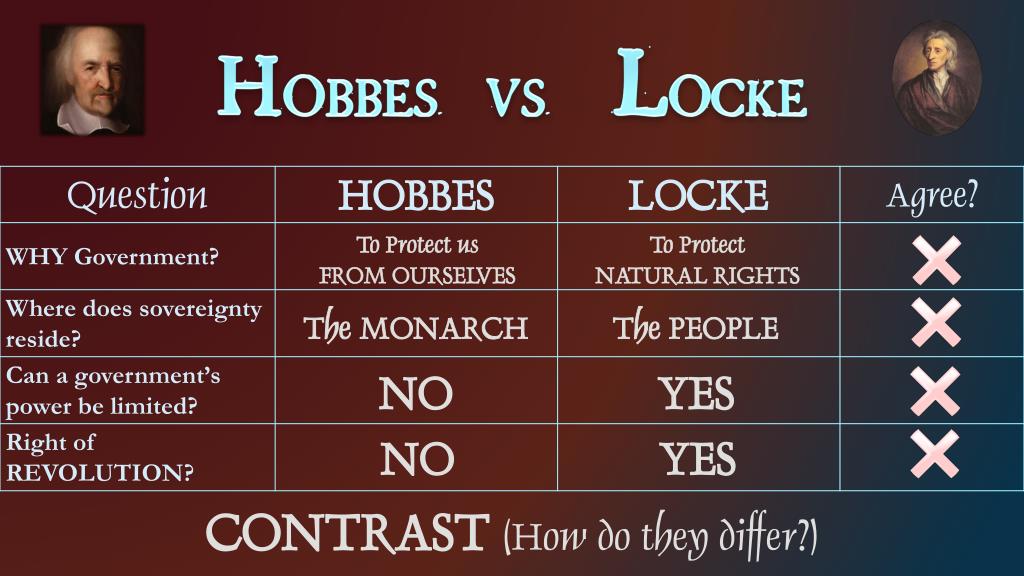 Hobbes Vs Locke Graphic Organizer By Trosclair S Classroom Tpt