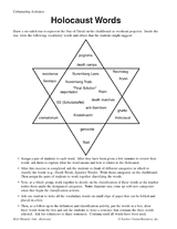 Holocaust Vocabulary Worksheets: Educate with Key Terms