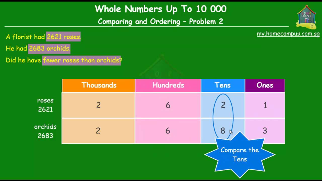 Home Campus Comparing Numbers Up To 4 Digits Part 3