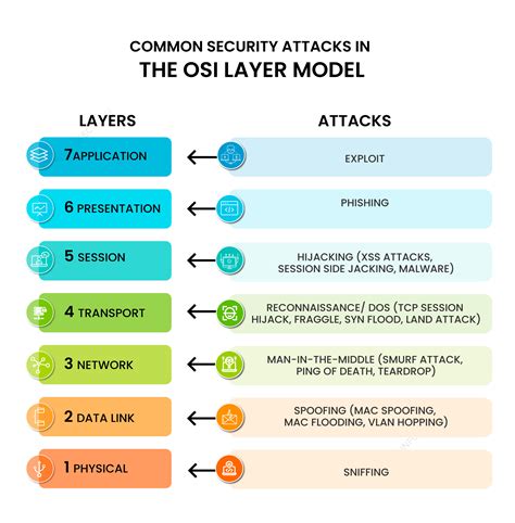 CIS OSI Homeland Security