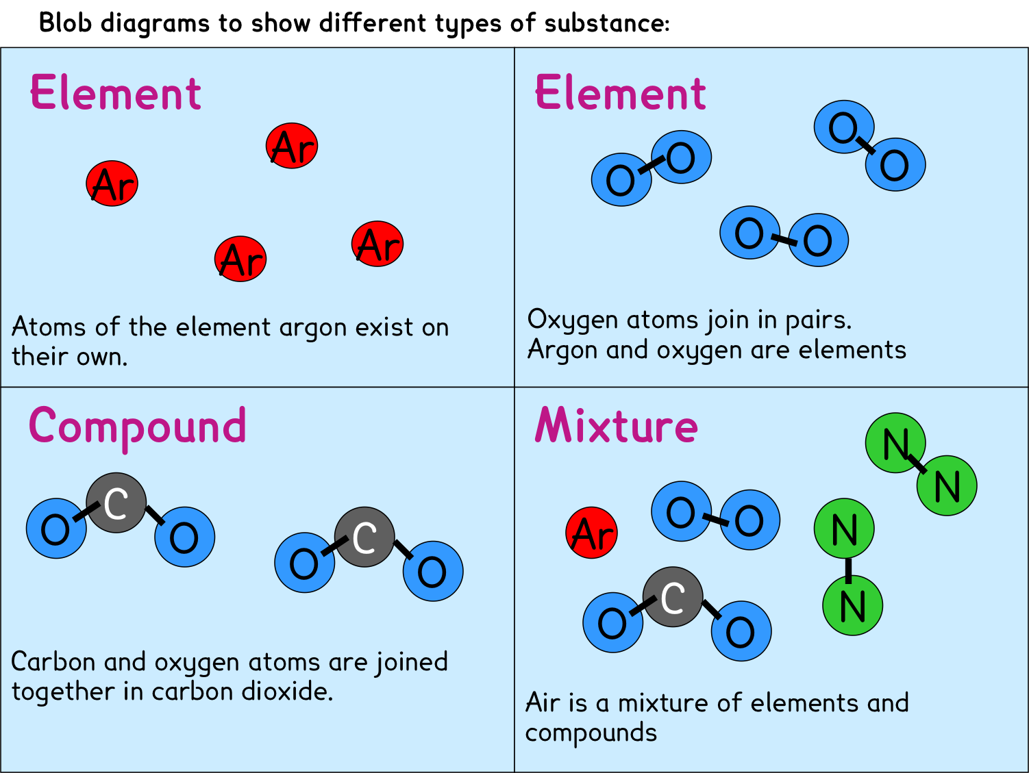 Homework What Is The Definition Of Of Compound Mixture Element