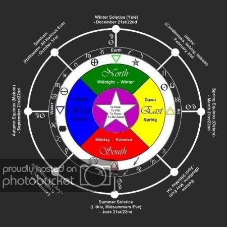 Hoodoo Hill Lesson 4 Seals Sigils