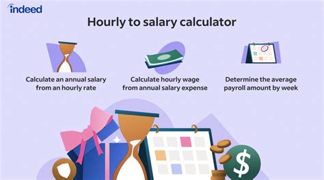 Hourly To Salary Calculator For Employers Yttags