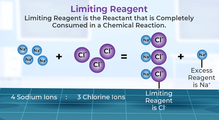 How Do I Calculate The Limiting Reagent And Percent Yield For Creating Docx