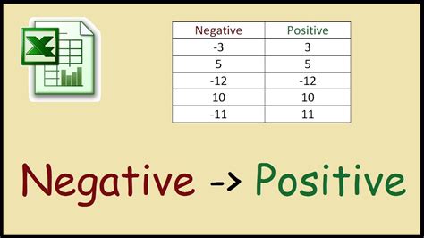 Change Negative Numbers To Positive In Excel