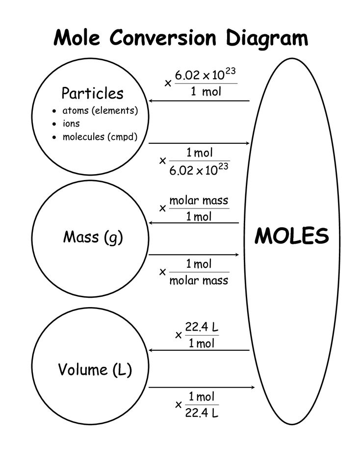 How Do You Convert Moles To Moles All Answers Chiangmaiplaces Net