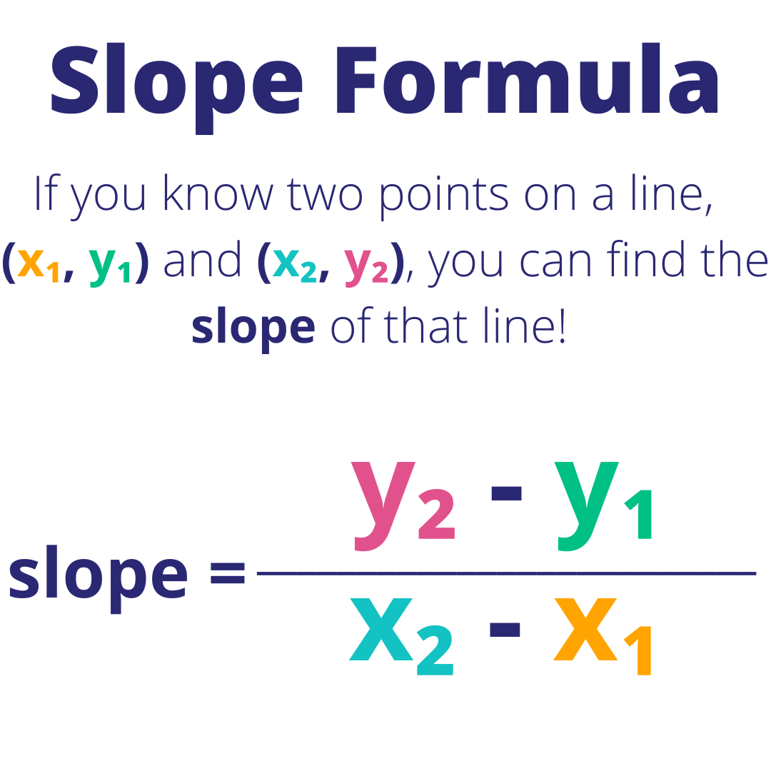 How Do You Find The Slope Of A Line From Two Points Instructional