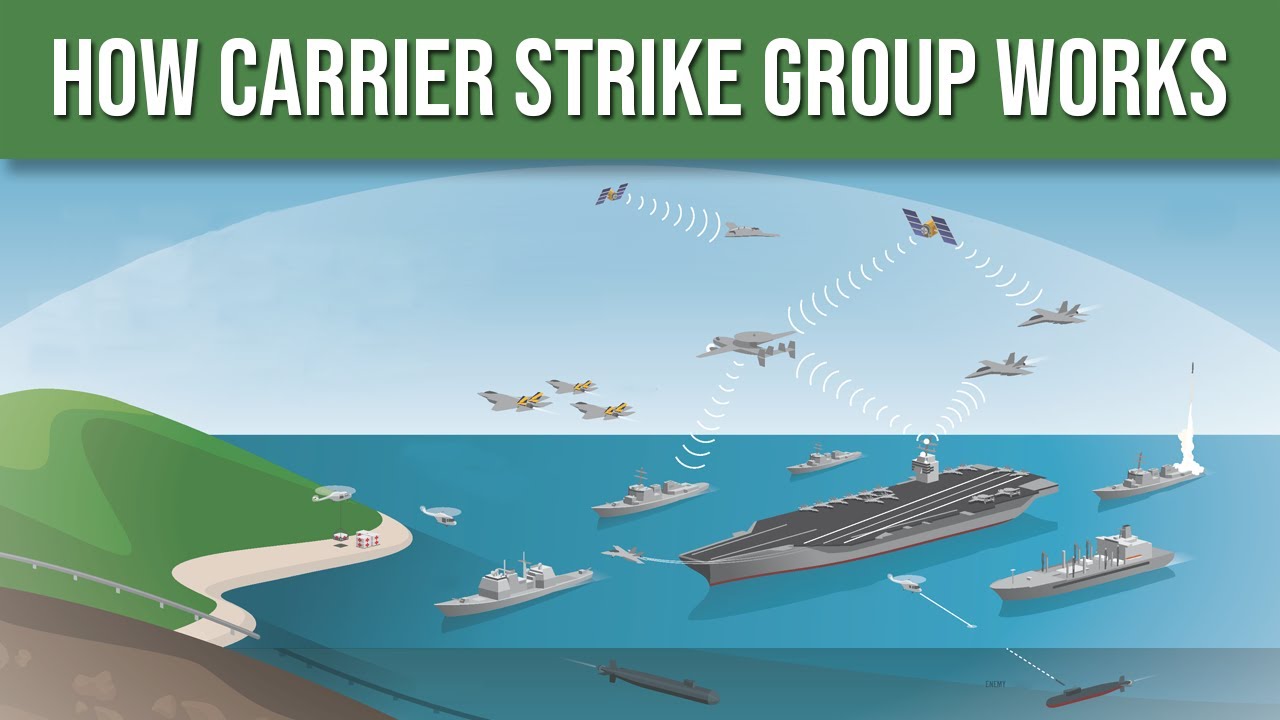 How Does A Carrier Strike Group Work Youtube