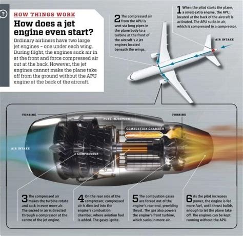 How Does A Plane Engine Work In 1896 He Was Successful In Flying An Unmanned Airplane Wit