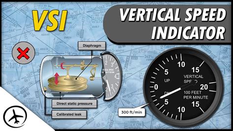 How Does The Vsi Work