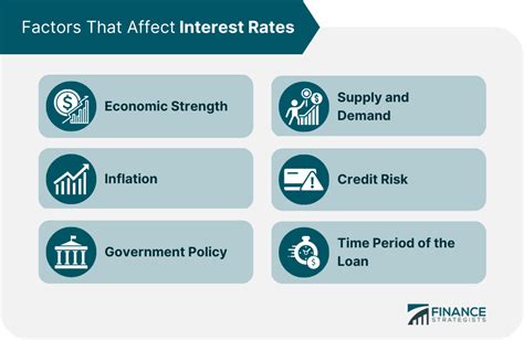 How Fed Rate Cuts Impact You Jill On Money Archive