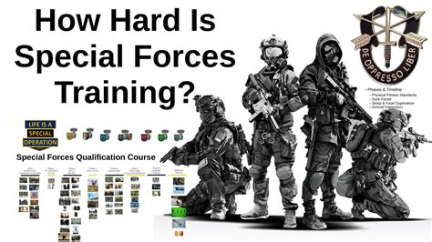 How Hard Is Special Forces Training By Life Is A Special Operation Life Is A Special Operation