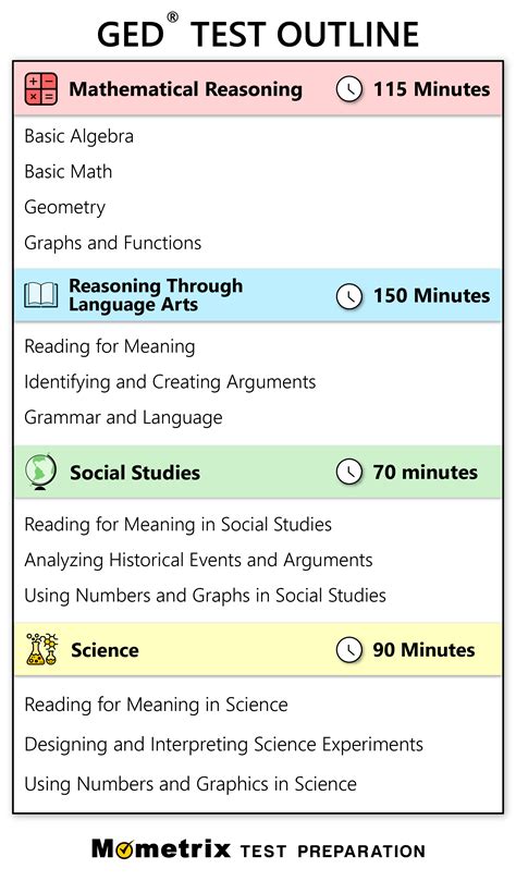 How Hard Is The Ged Test In 2023