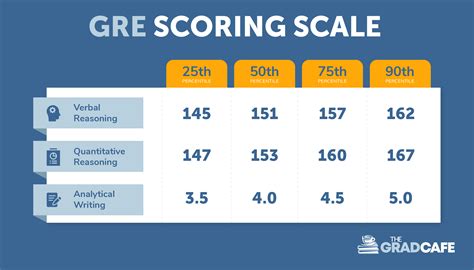 5 Ways To Define Score