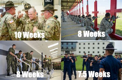 How Long Is Army Basic Training And Other Military Branches Indeed Com