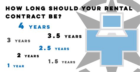 How Long Should Your Hpsp Computer Rental Contract Be