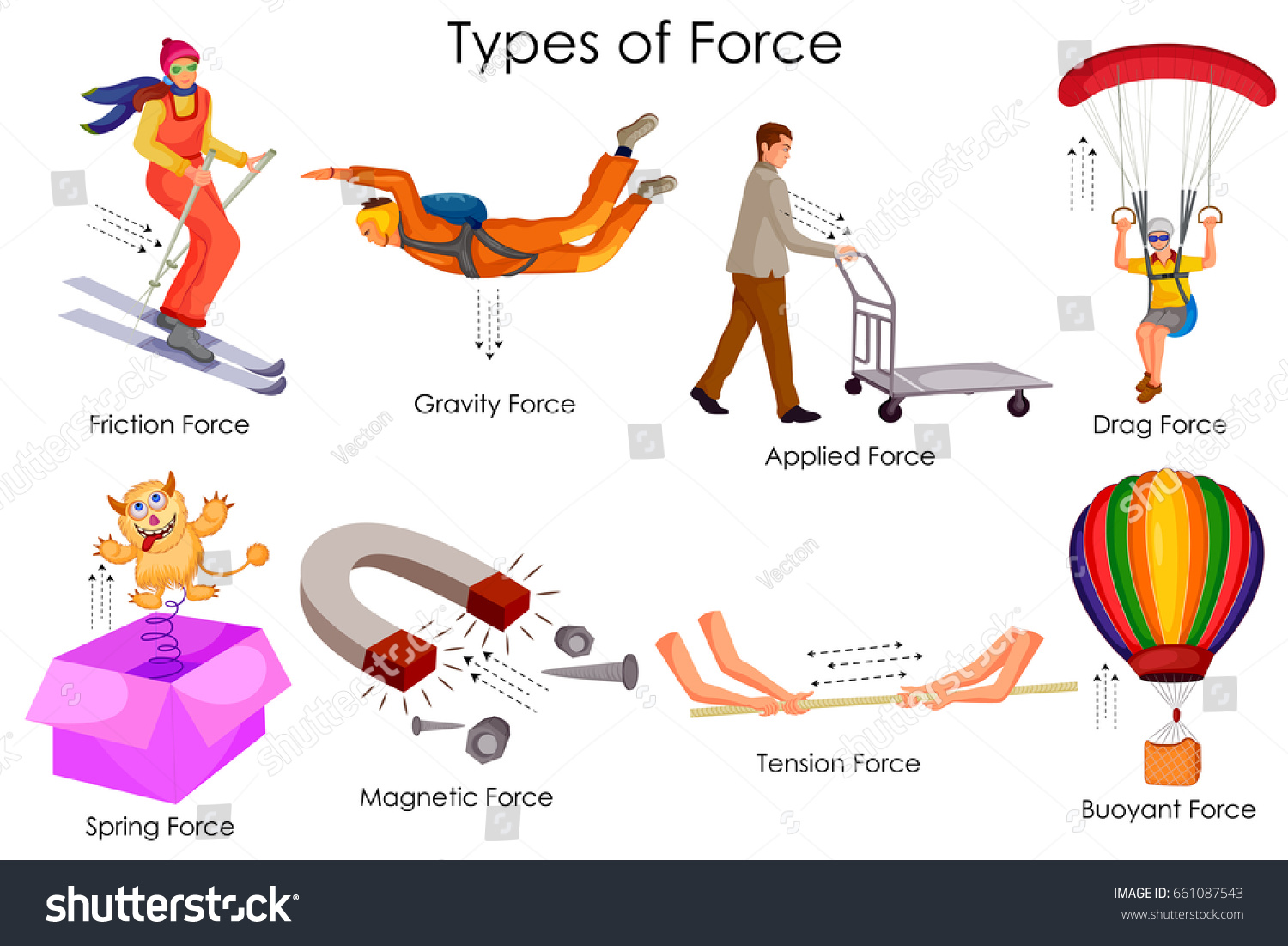 How Many Different Types Of Forces Are There In Physics Youtube