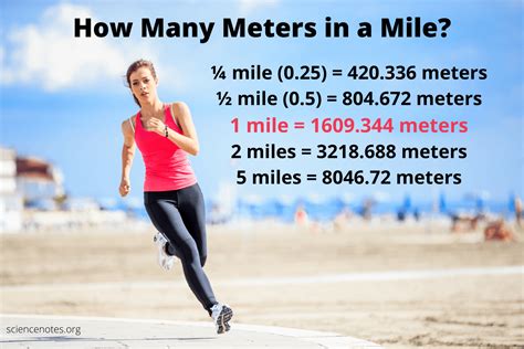 How Many Meters Are There In A Mile