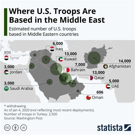 How Many Military Bases Does The Us Have In The Middle East