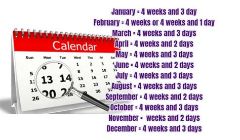 Weeks Per Month Calculation