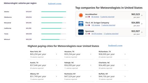 How Much Do Meteorologists Make In 2022 2023