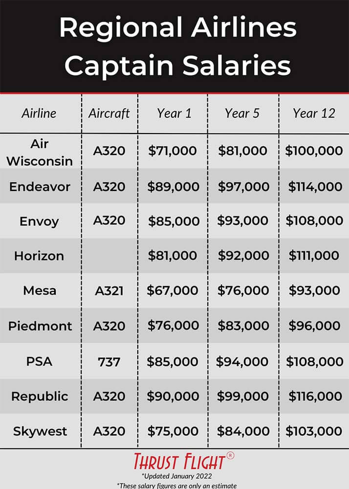 How Much Do Pilots Make Straight Talk On Aviators Salary