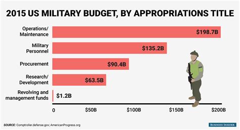 Military Salary: How Much Do Soldiers Get Paid