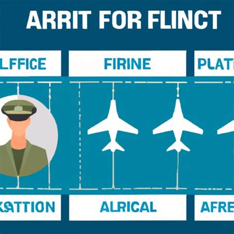 How Much Does An Air Force Pilot Make Understanding Salaries Benefits