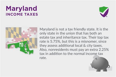 How Much Is Salary Tax In Maryland