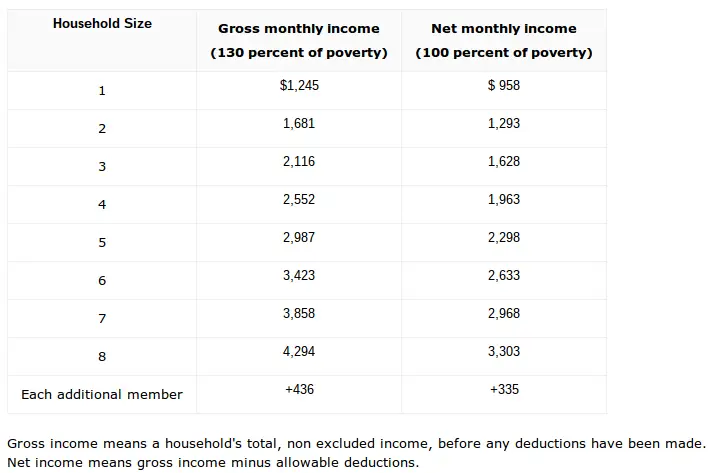 How Much Will I Get In Food Stamps In Georgia Georgia Food Stamps Help